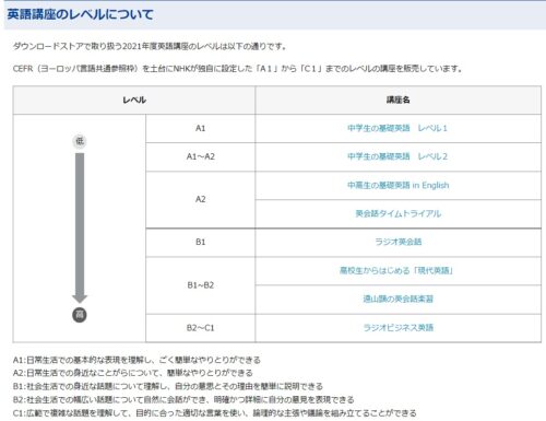 nhklevel